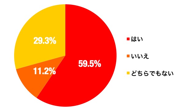 人工知能のグラフ