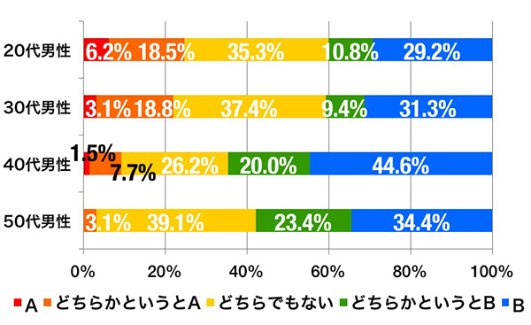 メイク男子に対する男性の考え