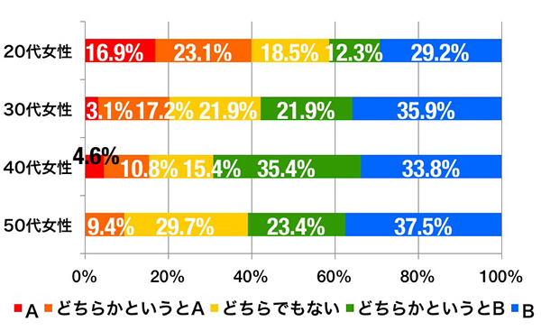 メイク男子に対する女性の考え