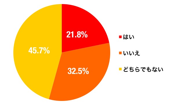 叶ったことのグラフ