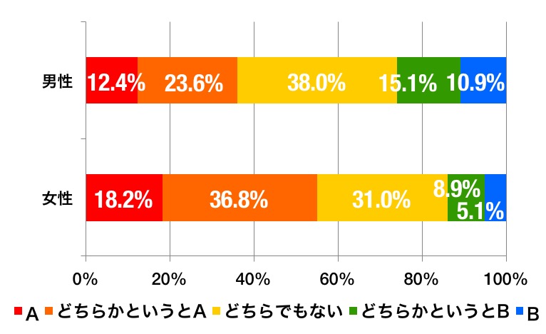 相合傘のイメージ