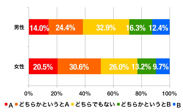 友人との相合傘