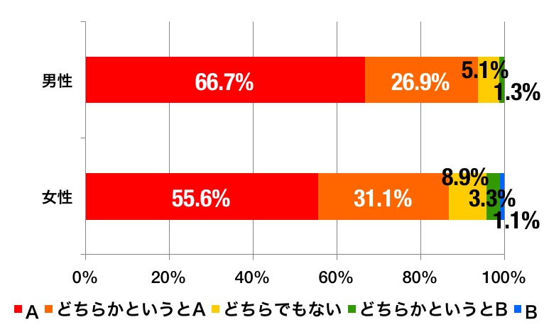 靴磨きはセルフ派かお店派かの割合