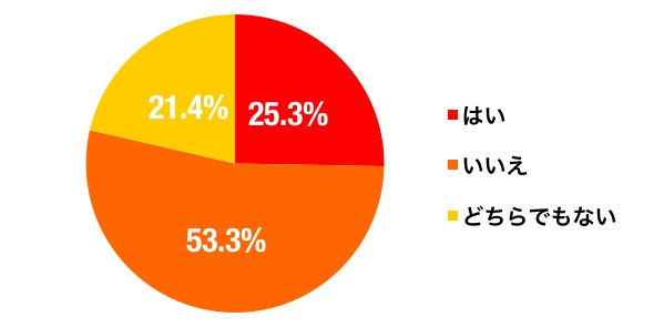 主夫希望