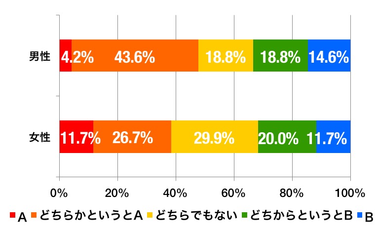 天パの人の雨天時のセット