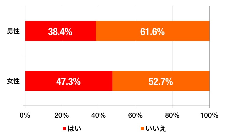 ダイエット中