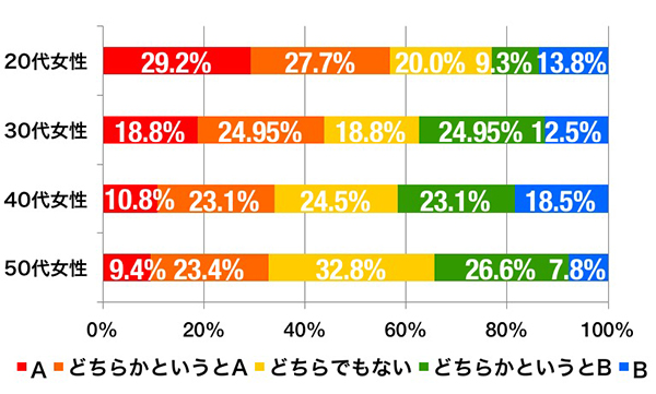 化粧に対する女性のほ本音